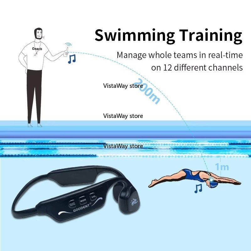 SwimTalk Waterproof Headphones - đánh giá và giá Aquatic Sports Swimming